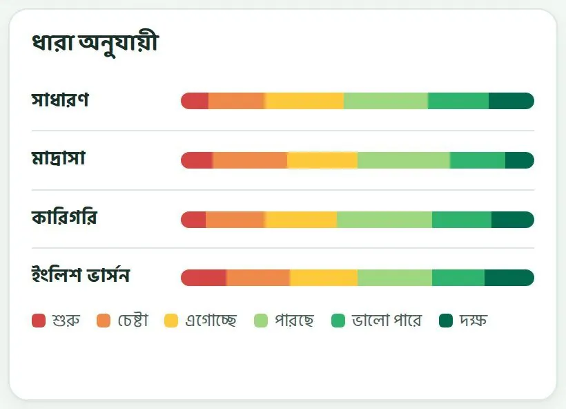 ধারা অনুযায়ী ধাপ, পুরো জেলা। নমুনা তথ্য।