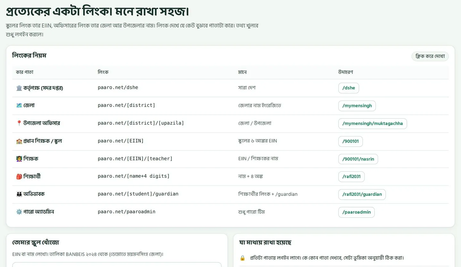 paaro.net এর হোম পাতা: প্রত্যেকের একটা লিংক, মনে রাখা সহজ।