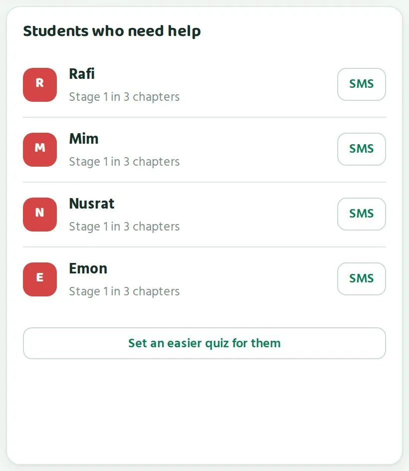 Four students in Class 6ক need help. Each is at stage 1 in 3 chapters.