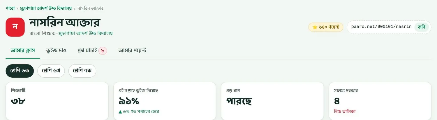 শিক্ষকের পাতার ওপরের অংশ: চারটা ট্যাব, ক্লাসের বোতাম আর চারটা সংখ্যা।
